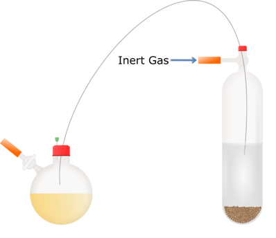 Cannula Transfer – The Schlenk Line Survival Guide